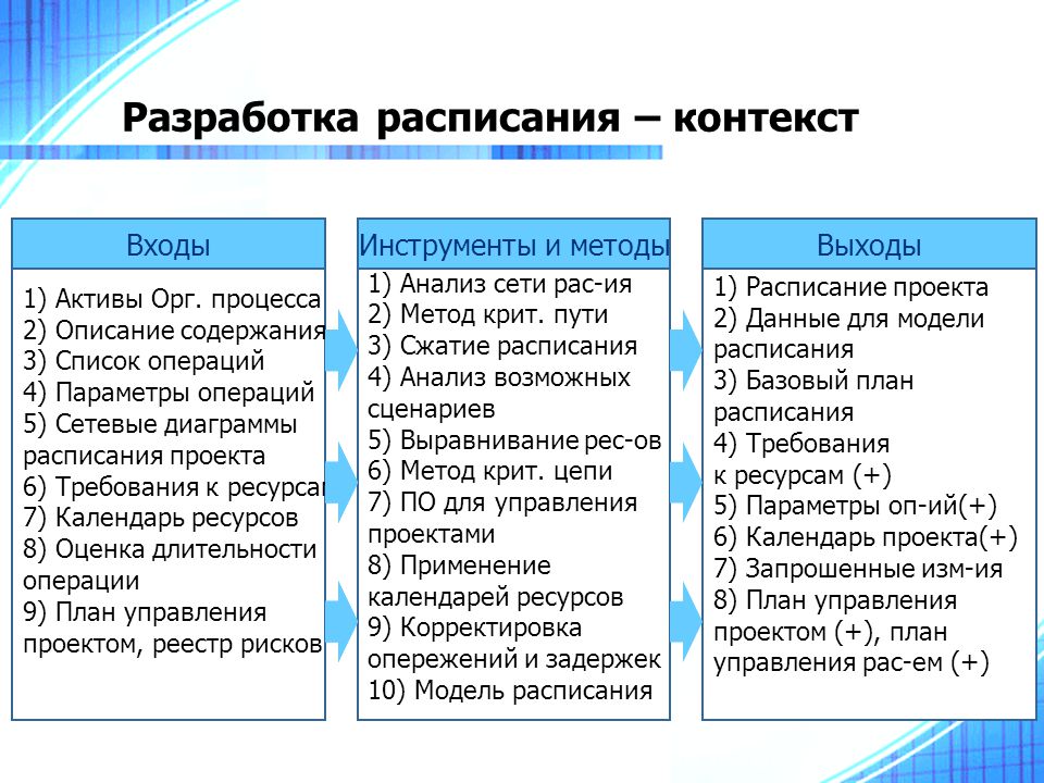 Управление разработкой проекта. (Тема 5.2) - презентация онлайн