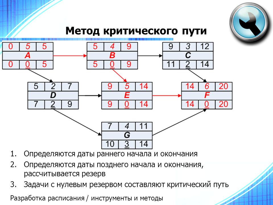Сколько критических путей может быть в проекте - Basanova.ru