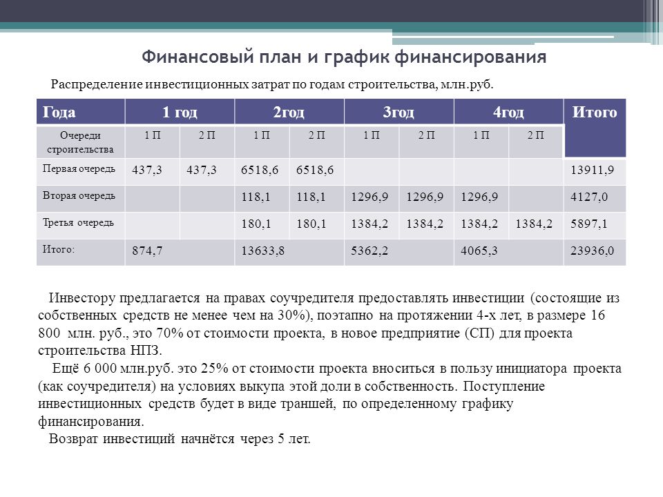 СТО МИ пользователя "Управление инвестиционными проектами"... Докипедия
