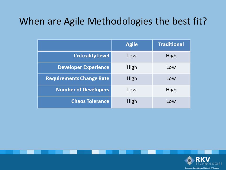 Agile Project Management - ppt download