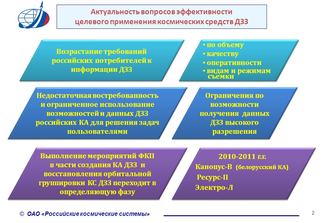 Значимость вопроса. Актуальные вопросы. Вопросы по эффективность. Актуальные проблемы требуют актуальных решений. МПО проблемы актуальные проблемы.