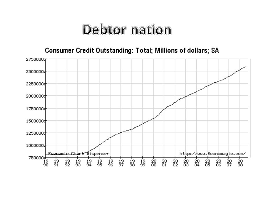 Debtor nation