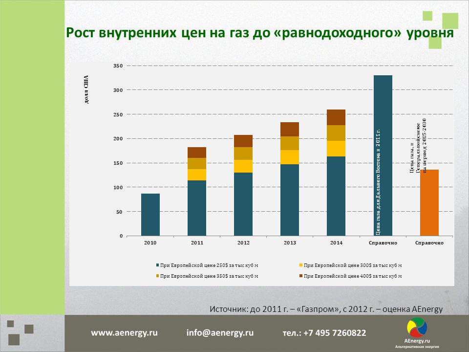 Внутренний рост. Рынок биогаза в мире. Рынок биогаза Европы. Прогнозы популярности биогаза в России.