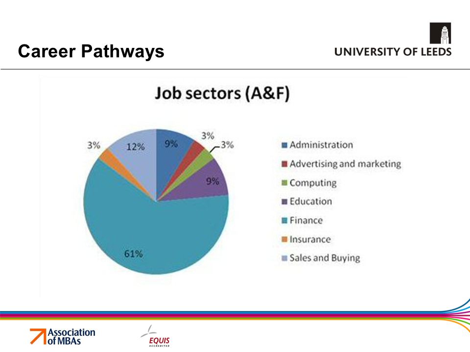 Career Pathways Career Pathways