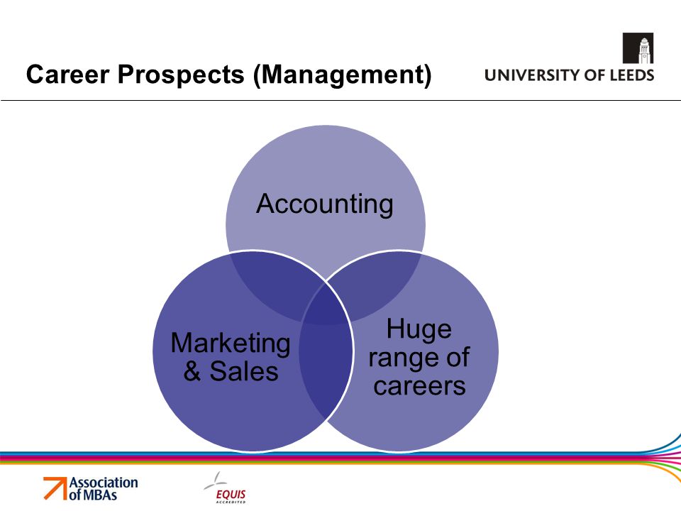 Career Prospects (Management)