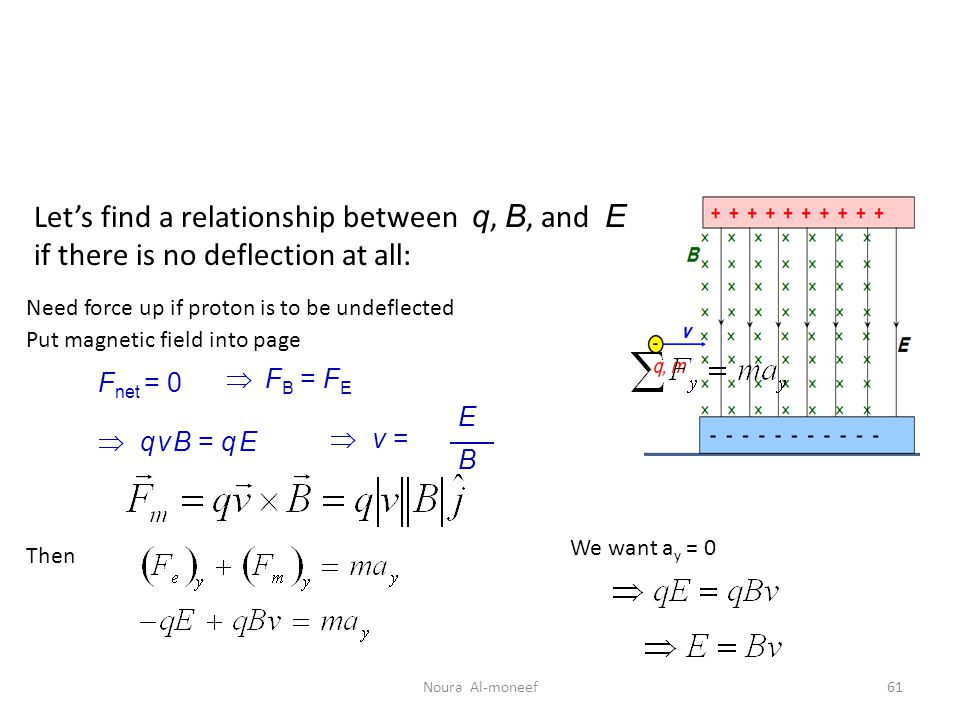 Chapter 29 Magnetic Fields Ppt Download