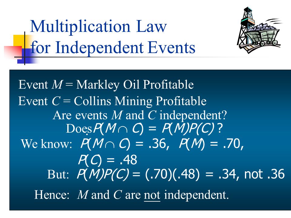 Multiplication Law for Independent Events