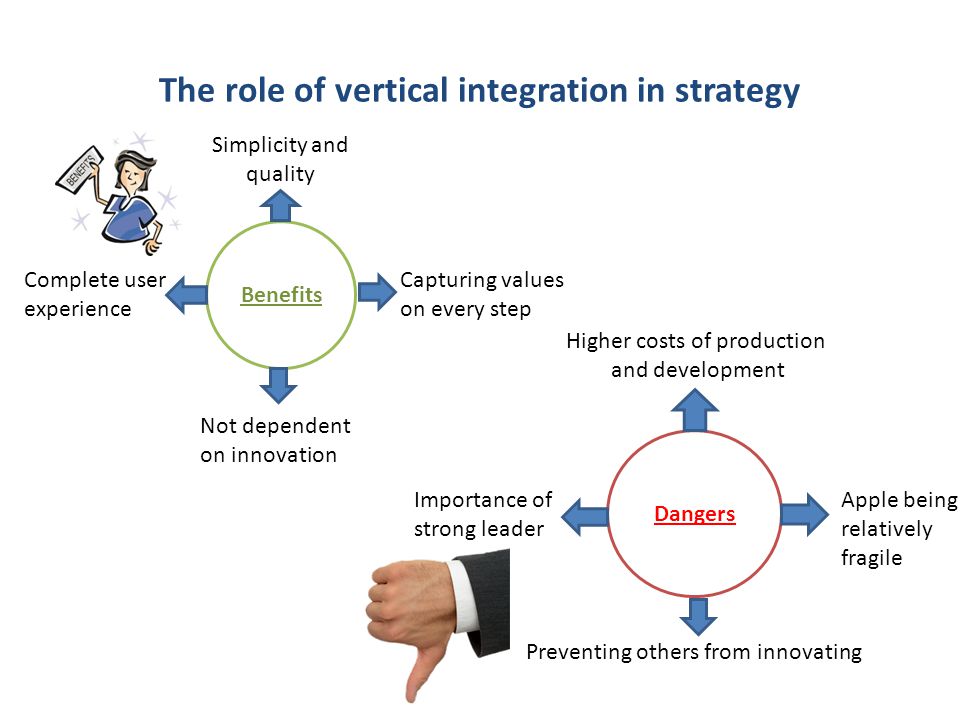 The role of vertical integration in strategy
