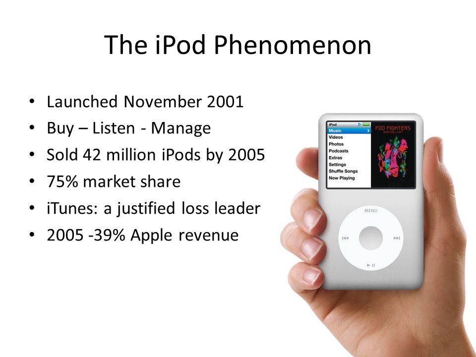 The iPod Phenomenon Launched November 2001 Buy – Listen - Manage