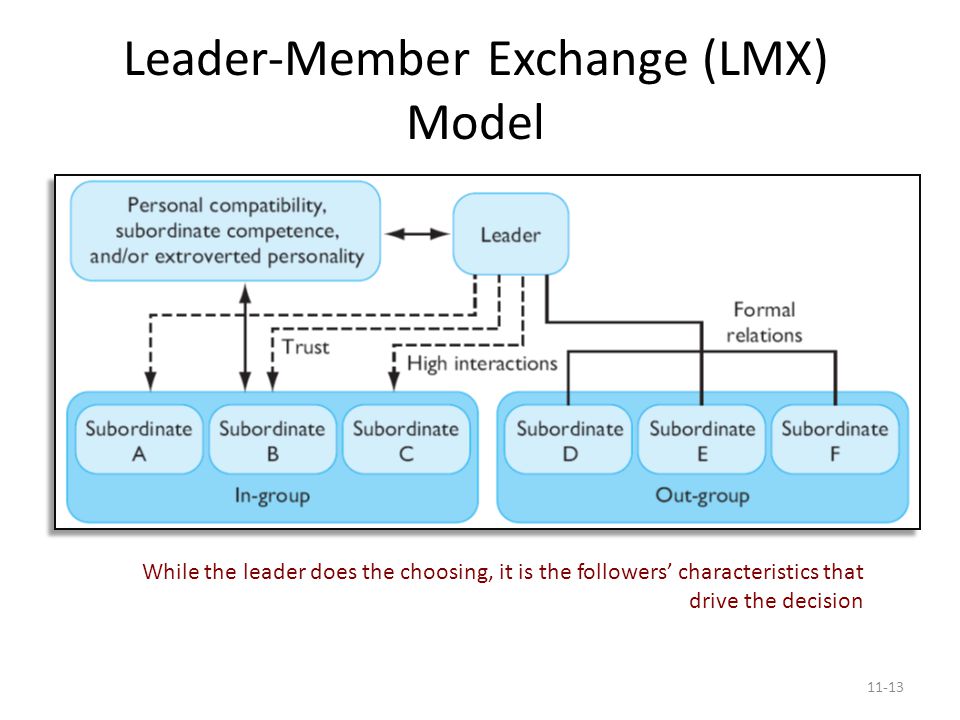 Leader-Member Exchange (LMX) Model