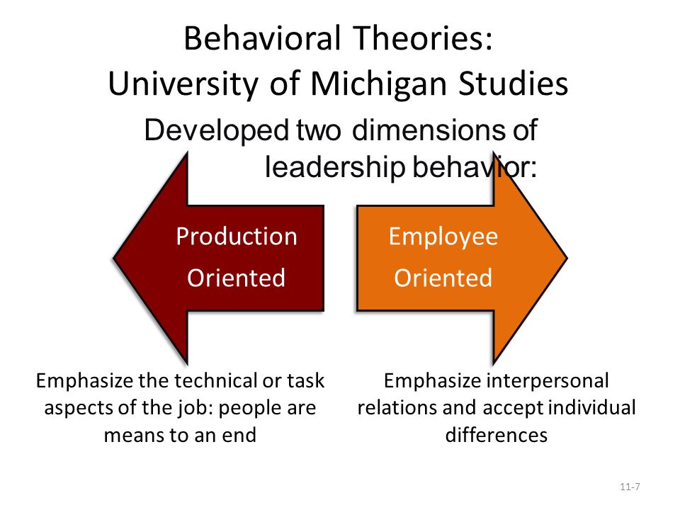 Behavioral Theories: University of Michigan Studies