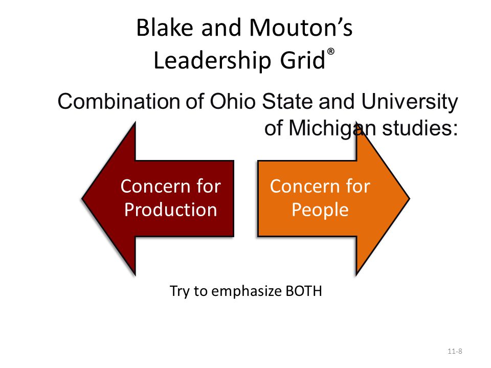 Blake and Mouton’s Leadership Grid®