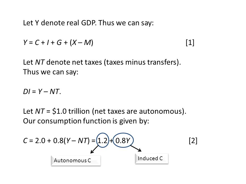 Let Y denote real GDP. Thus we can say: Y = C + I + G + (X – M) [1]