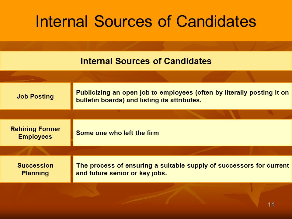 Internal Sources of Candidates
