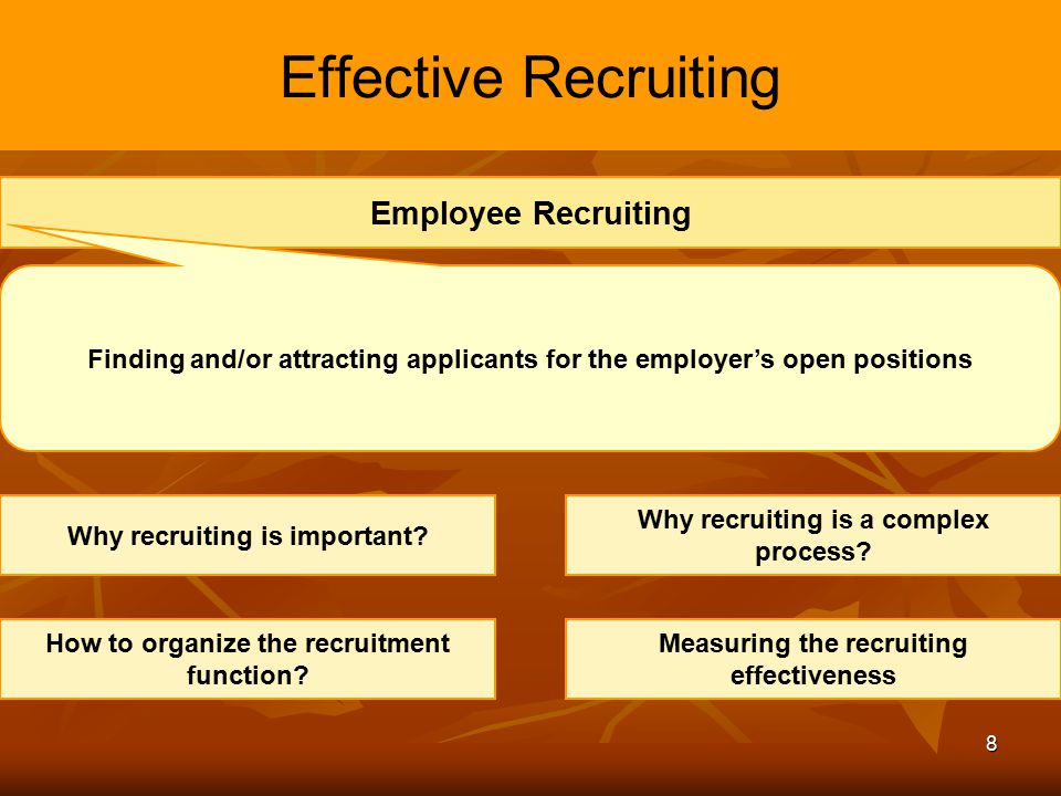 Effective Recruiting Employee Recruiting