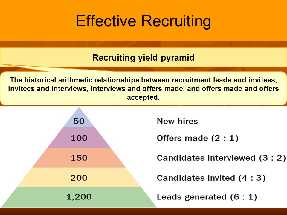 Recruiting yield pyramid