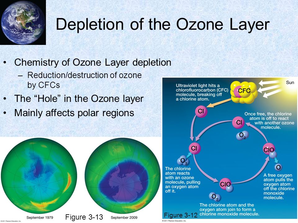 Озоновый слой состояние