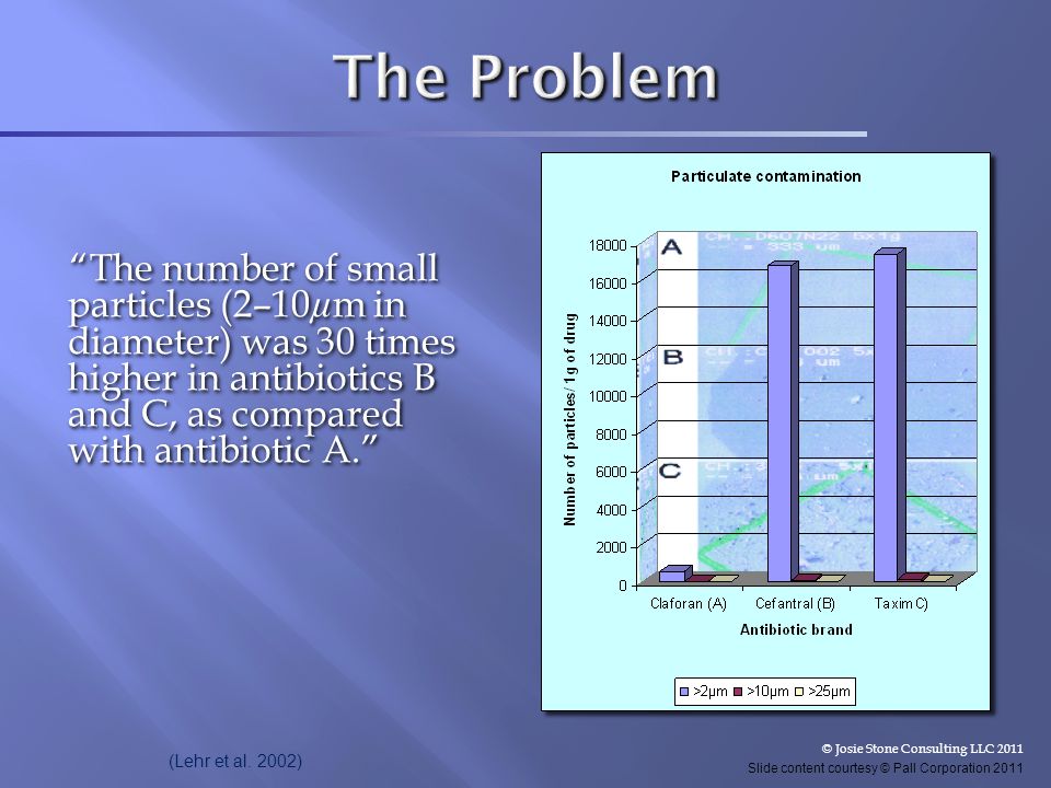The Problem The number of small particles (2–10µm in diameter) was 30 times higher in antibiotics B and C, as compared with antibiotic A.