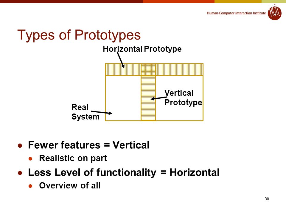 Types of Prototypes Fewer features = Vertical