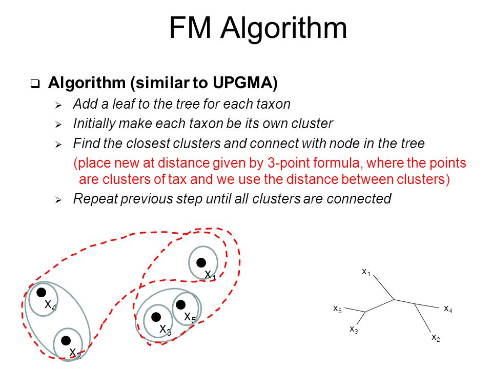 FM Algorithm Algorithm (similar to UPGMA)