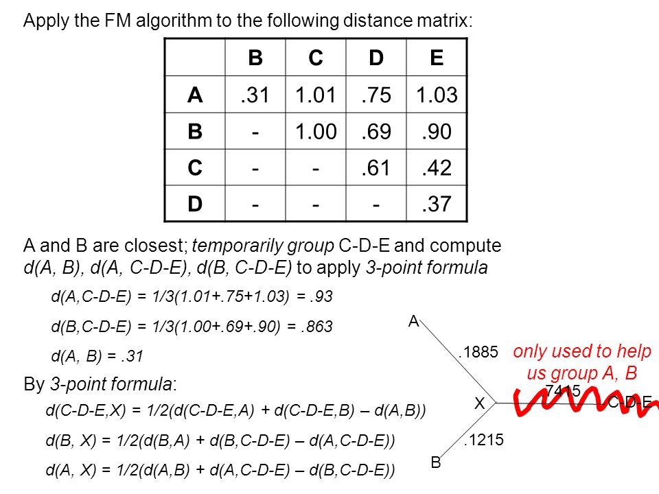 Apply the FM algorithm to the following distance matrix: