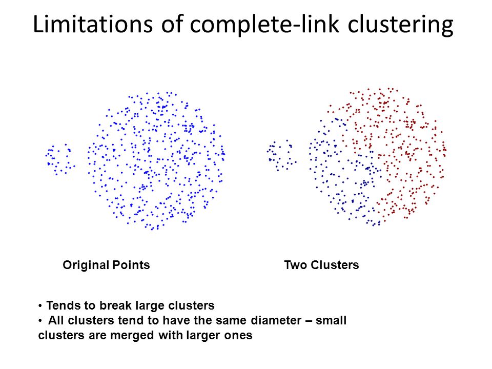 Limitations of complete-link clustering