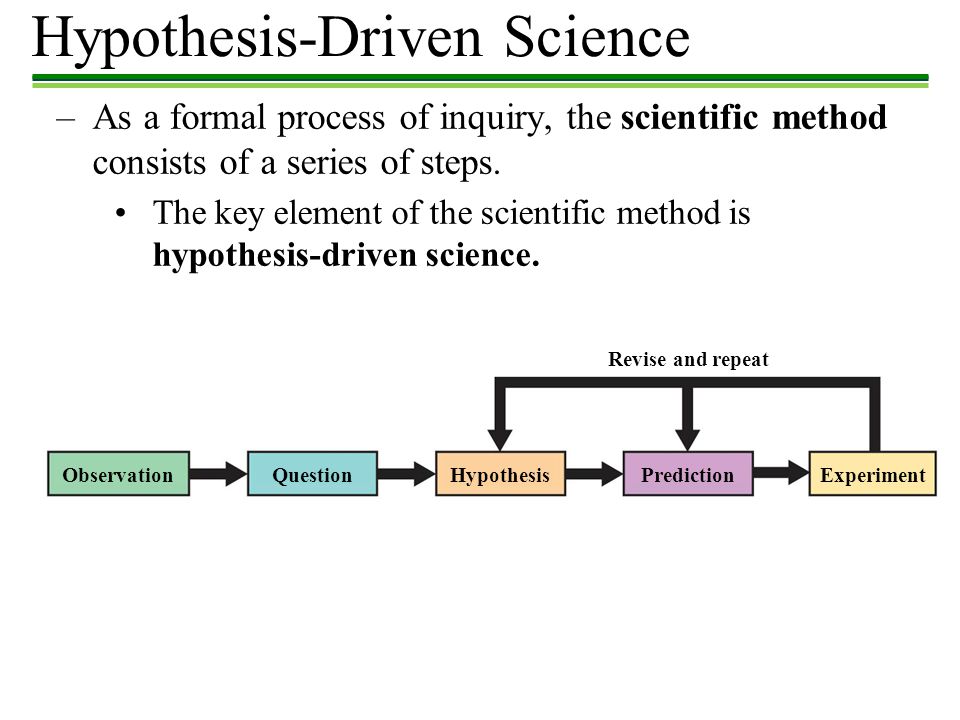 Hypothesis-Driven Science