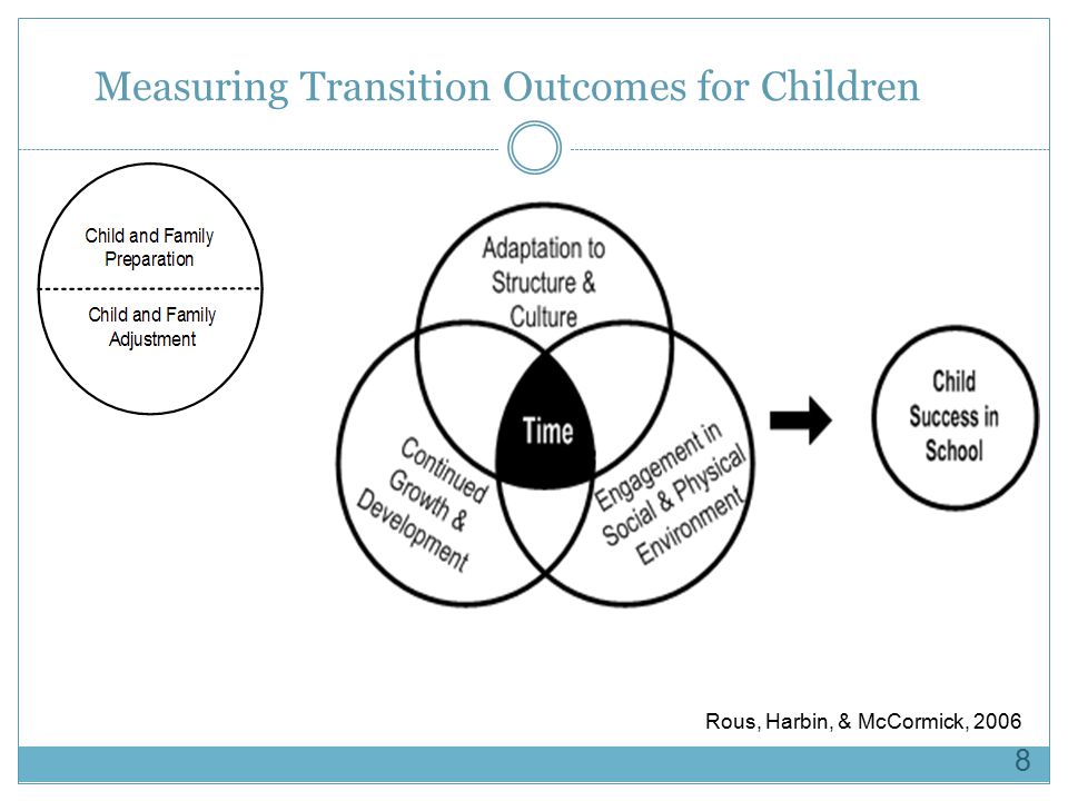 Measuring Transition Outcomes for Children