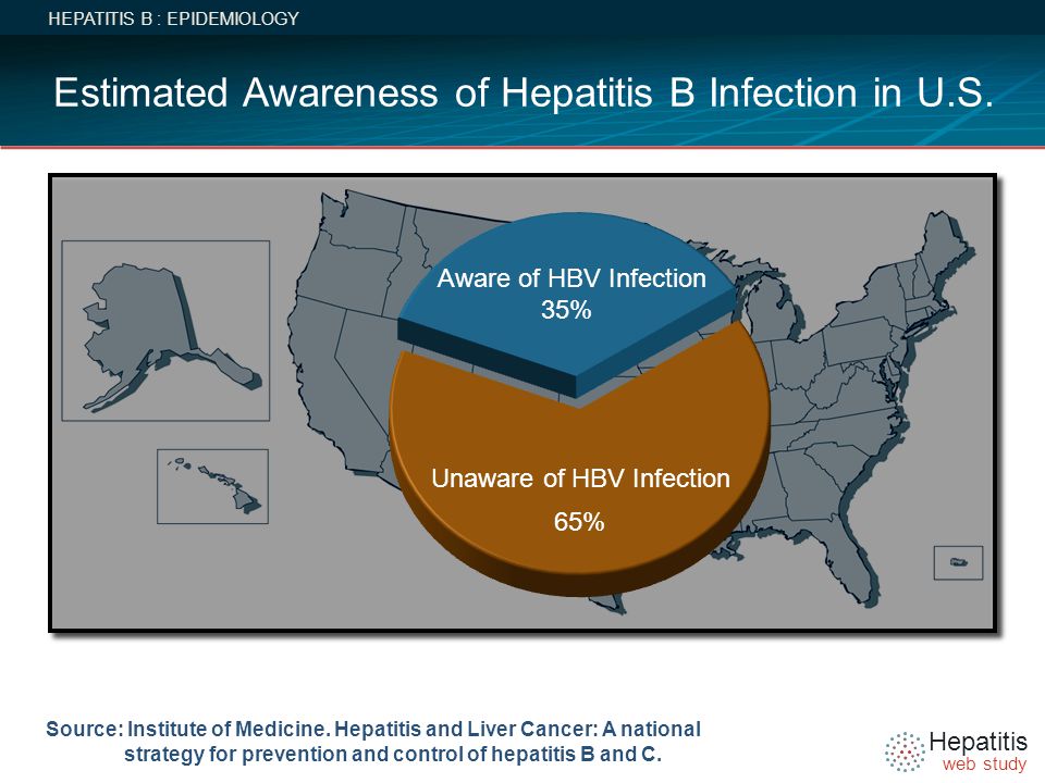 Estimated Awareness of Hepatitis B Infection in U.S.