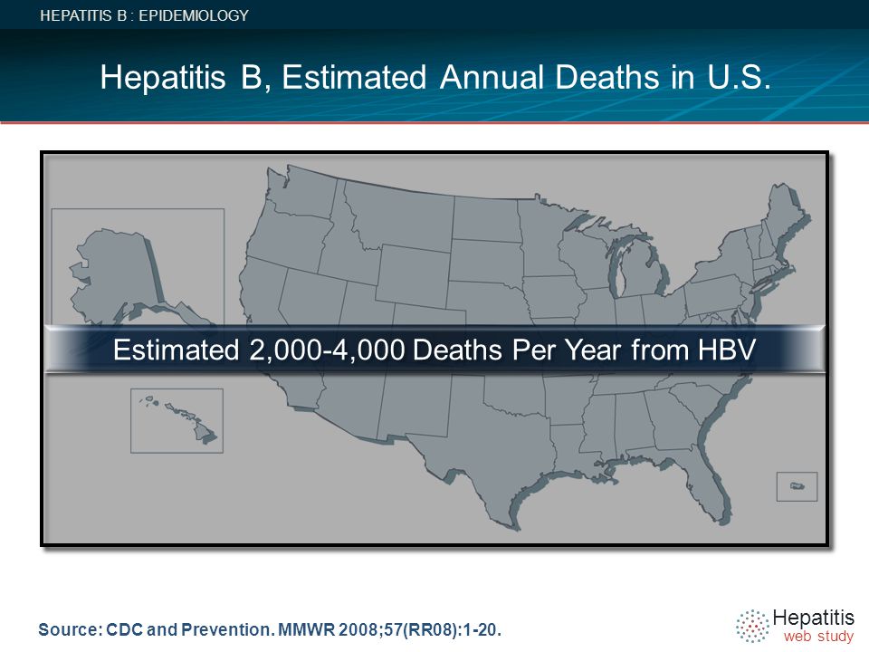 Hepatitis B, Estimated Annual Deaths in U.S.