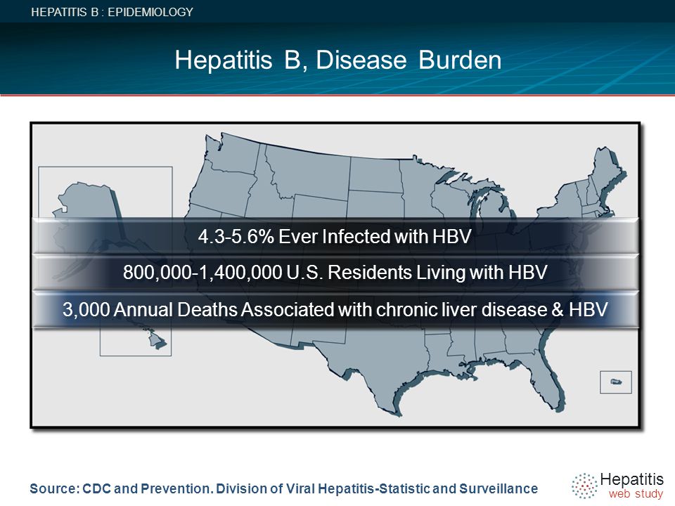 Hepatitis B, Disease Burden