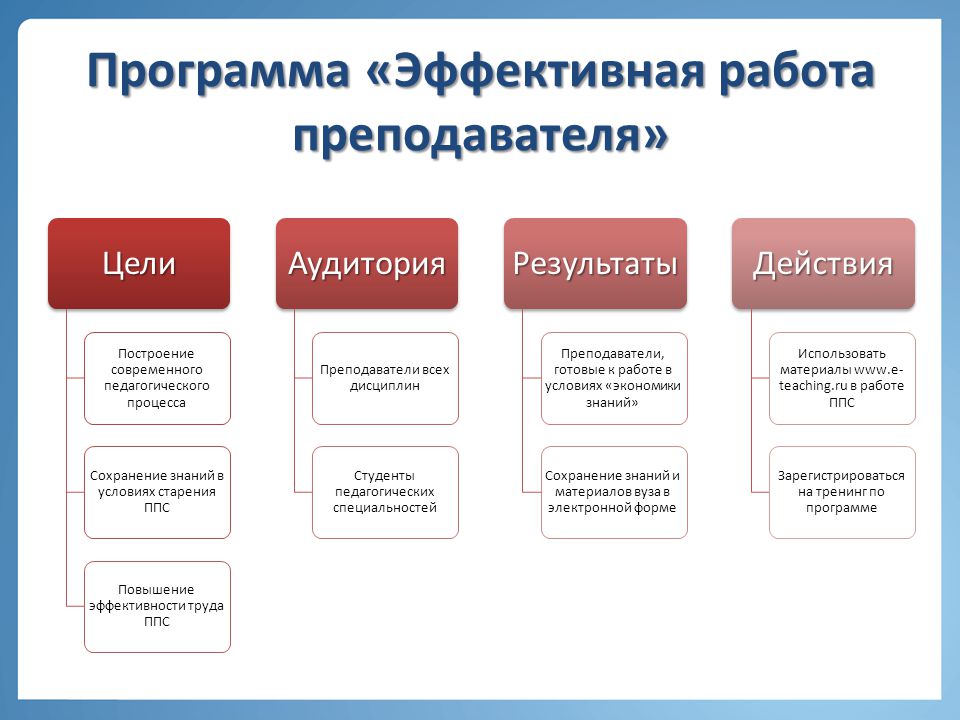 Эффективные программы. План эффективной работы. План эффективного трудоустройства. Приложения для эффективной работы. Программа будет эффективной, если.