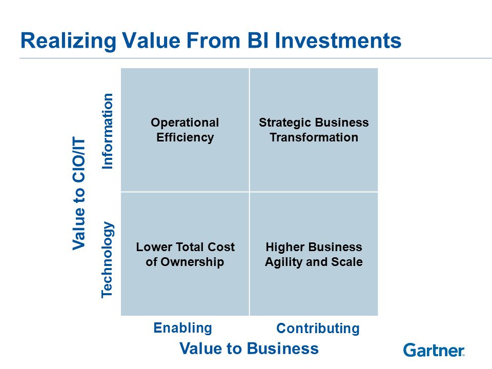 BI Competency Centers Enablers of Better Decisions ppt download