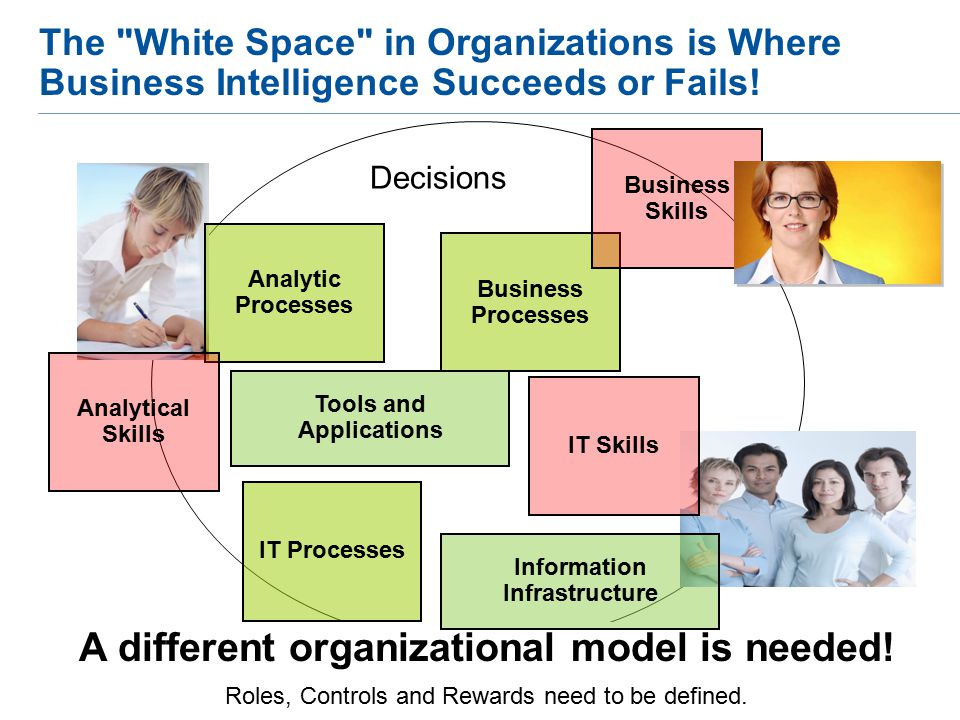 BI Competency Centers Enablers of Better Decisions ppt download