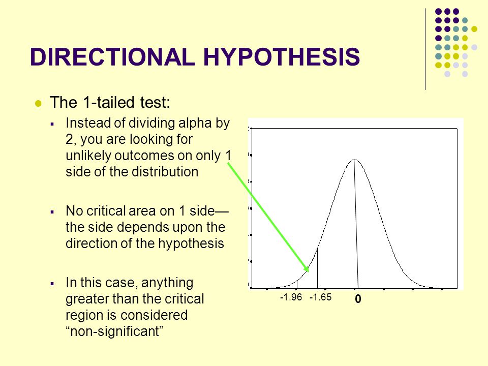 DIRECTIONAL HYPOTHESIS