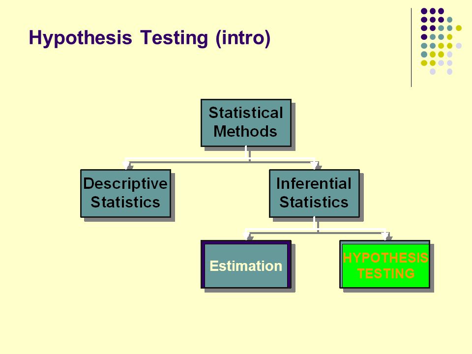 Hypothesis Testing (intro)