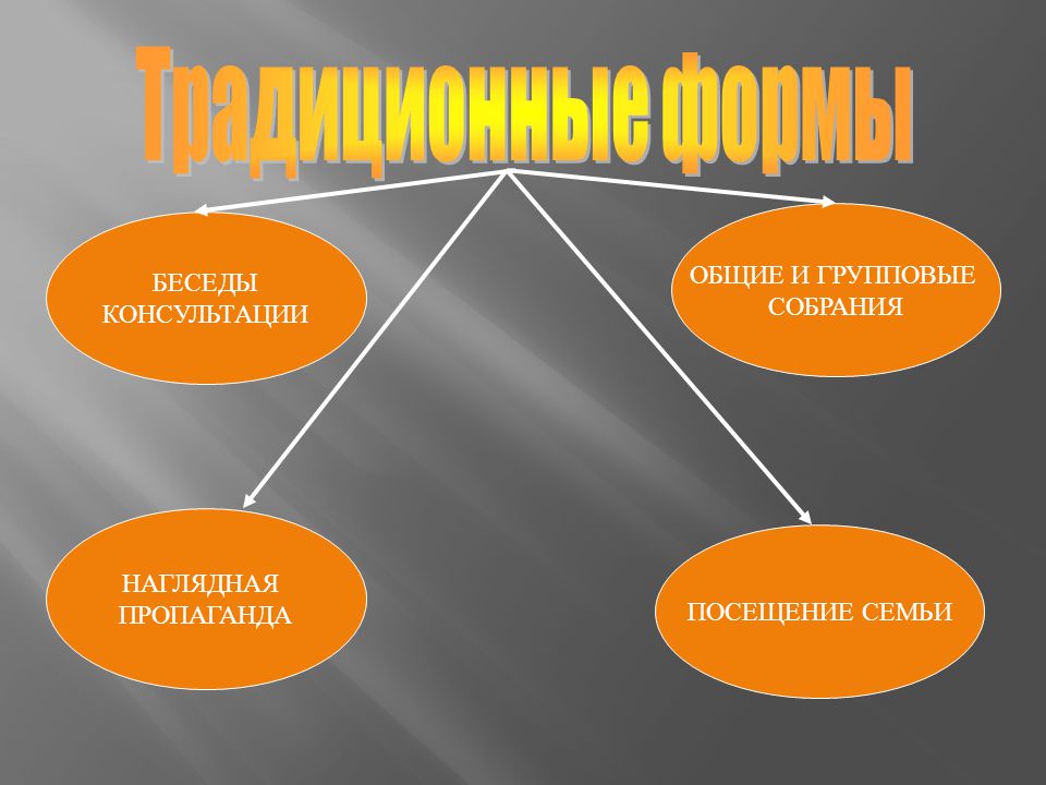 Методы наглядной пропаганды