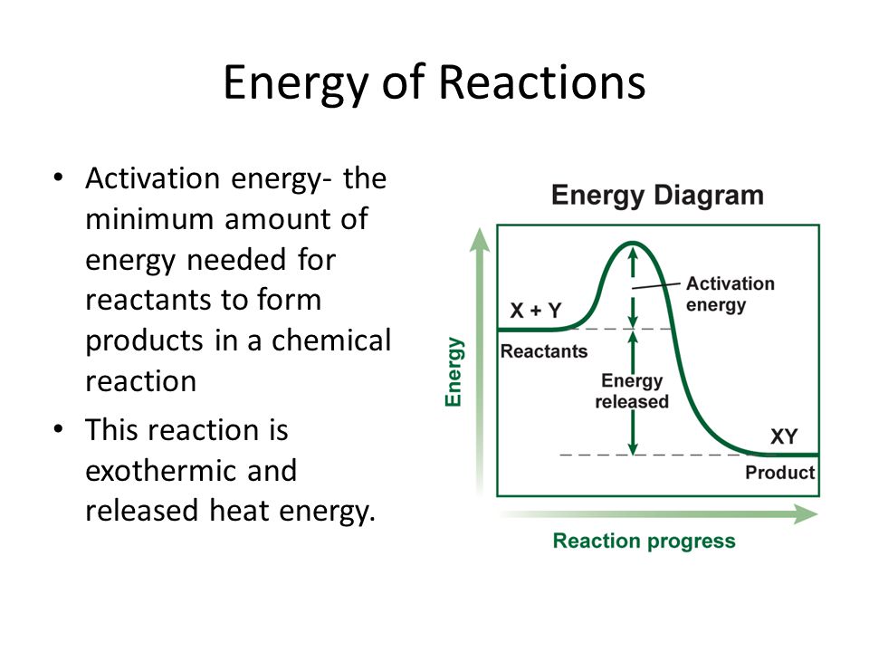 Energy of Reactions Activation energy- the minimum amount of energy needed for reactants to form products in a chemical reaction.