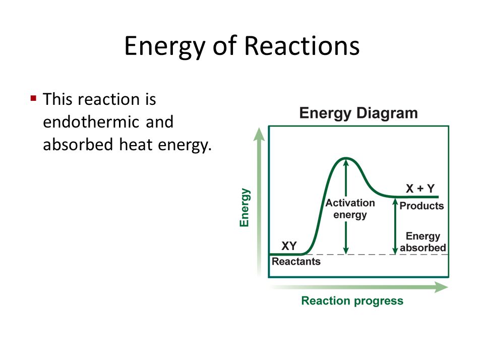 Energy of Reactions This reaction is endothermic and absorbed heat energy.