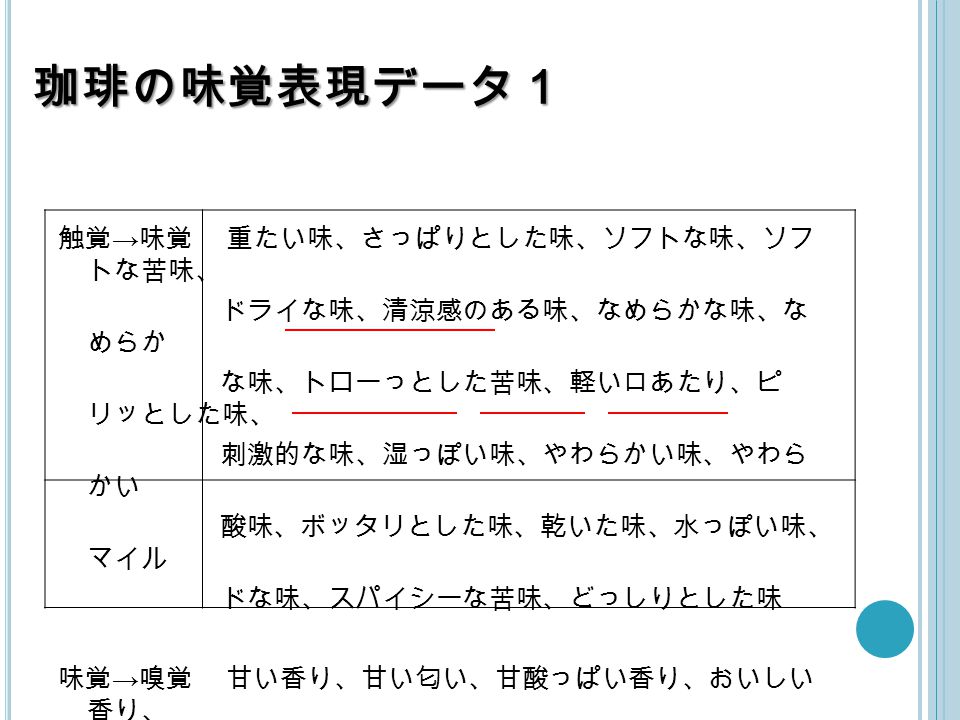 卒業論文 共感覚比喩表現 味覚表現とその方向性 Ppt Video Online Download 卒業論文 共感覚比喩表現 味覚表現とその方向性 Ppt Video Online Download
