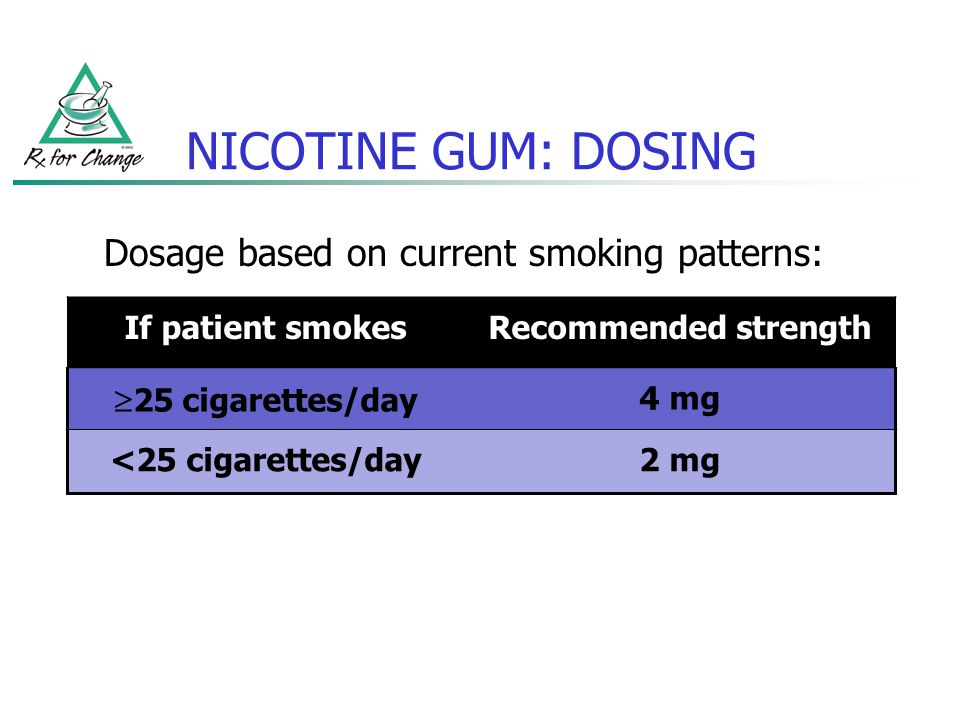 Nicotine Gum Dosing Chart