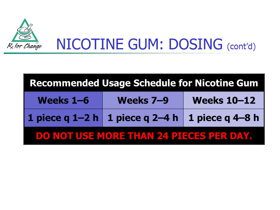 Nicotine Gum Dosing Chart