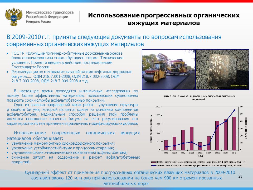 Увеличение сроков строительства. Увеличения срока межремонтного периода. Увеличение покрытия рынка. Сравнение межремонтных сроков автомобильных дорог.