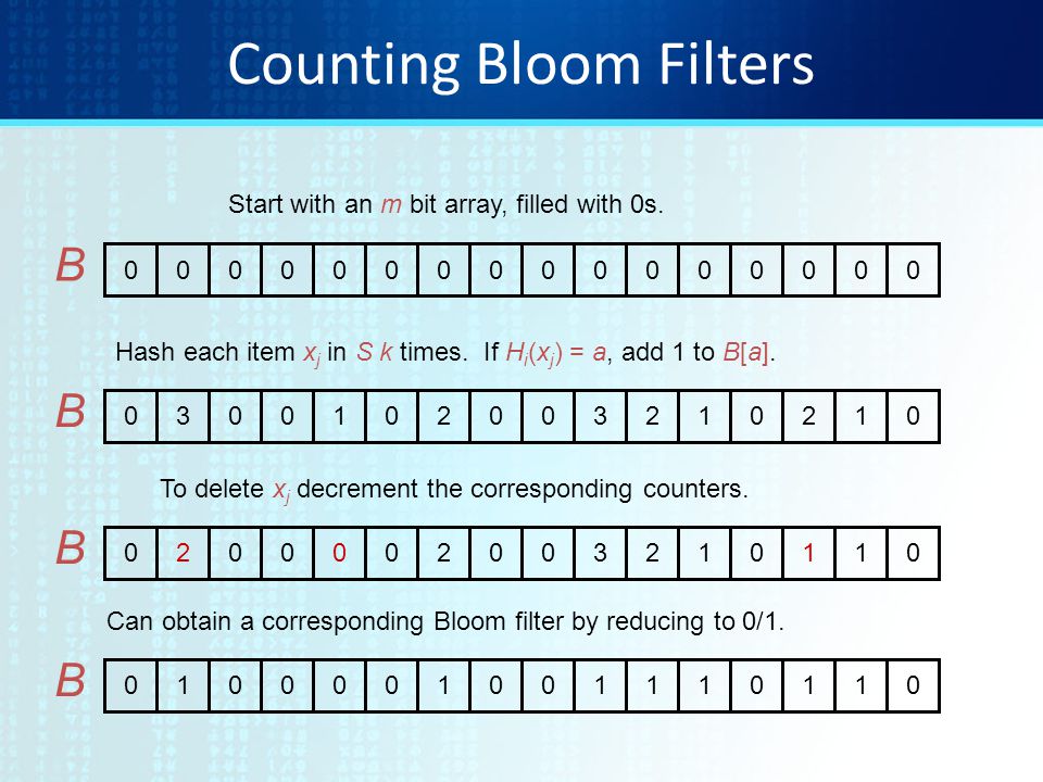 Bloom Filters Kira Radinsky Slides based on material from: - ppt download