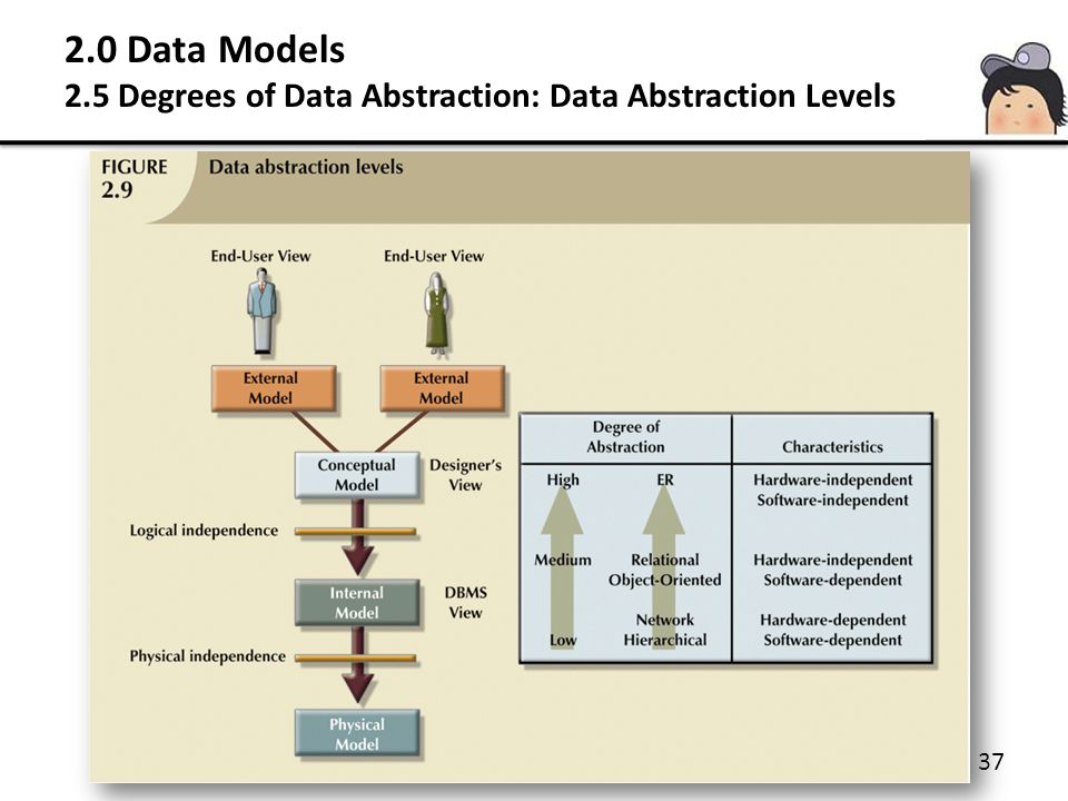 Its232 Introduction To Database Management Systems Ppt Video