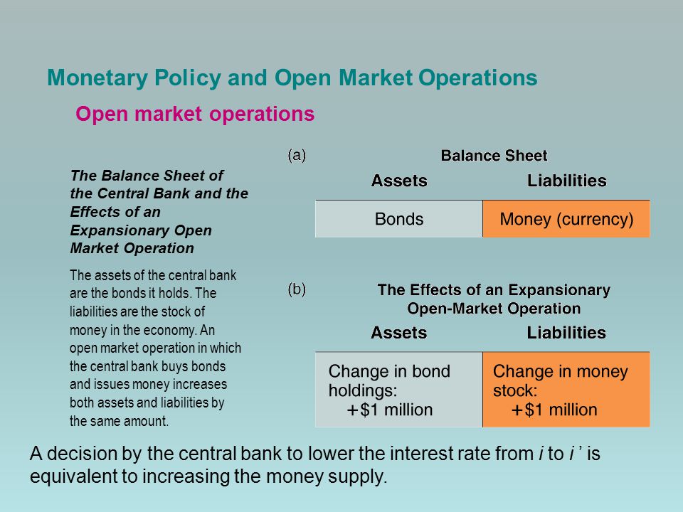 Monetary Policy and Open Market Operations