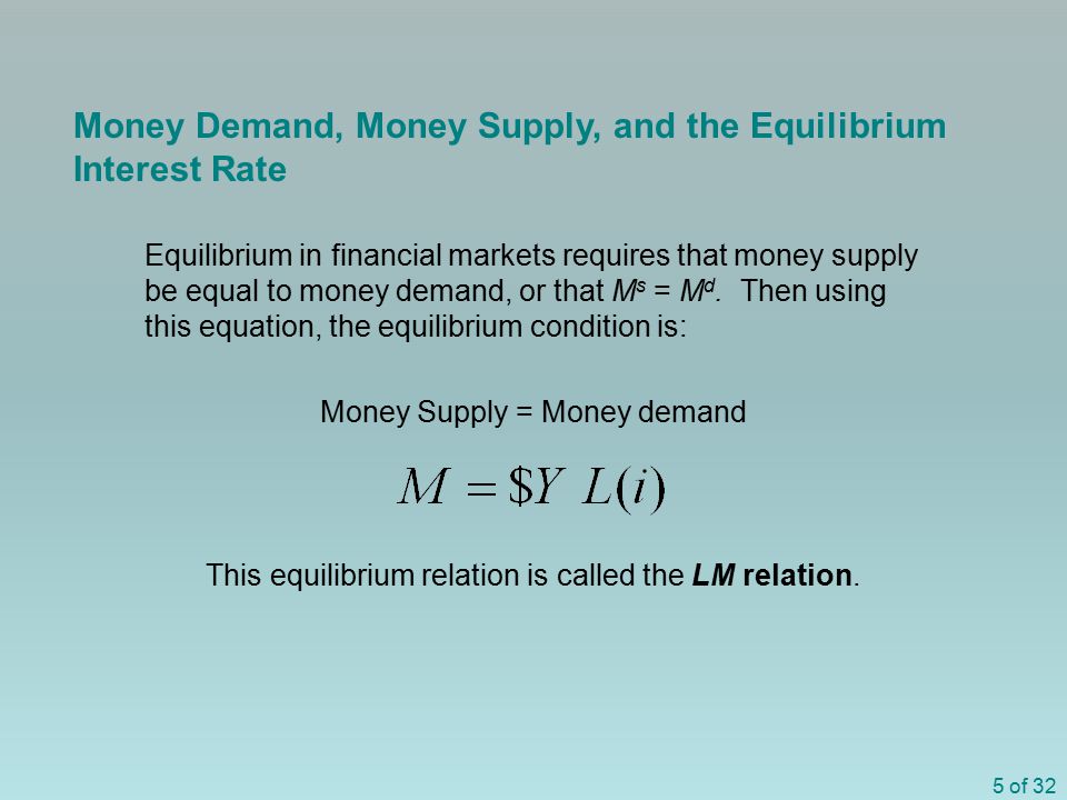 Money Demand, Money Supply, and the Equilibrium Interest Rate