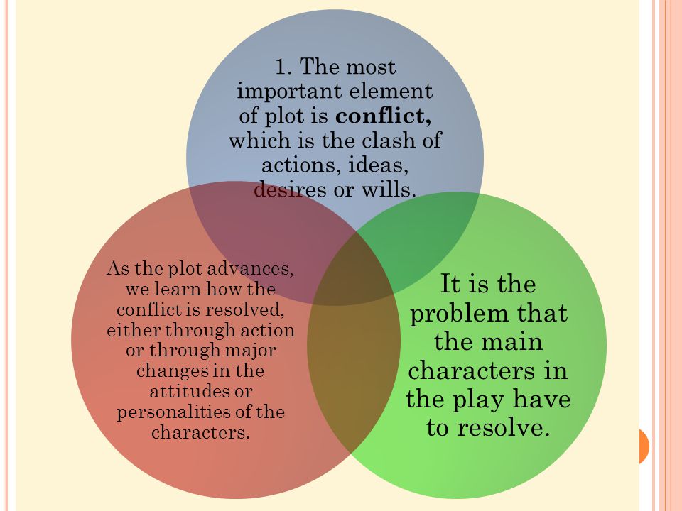 1. The most important element of plot is conflict, which is the clash of actions, ideas, desires or wills.