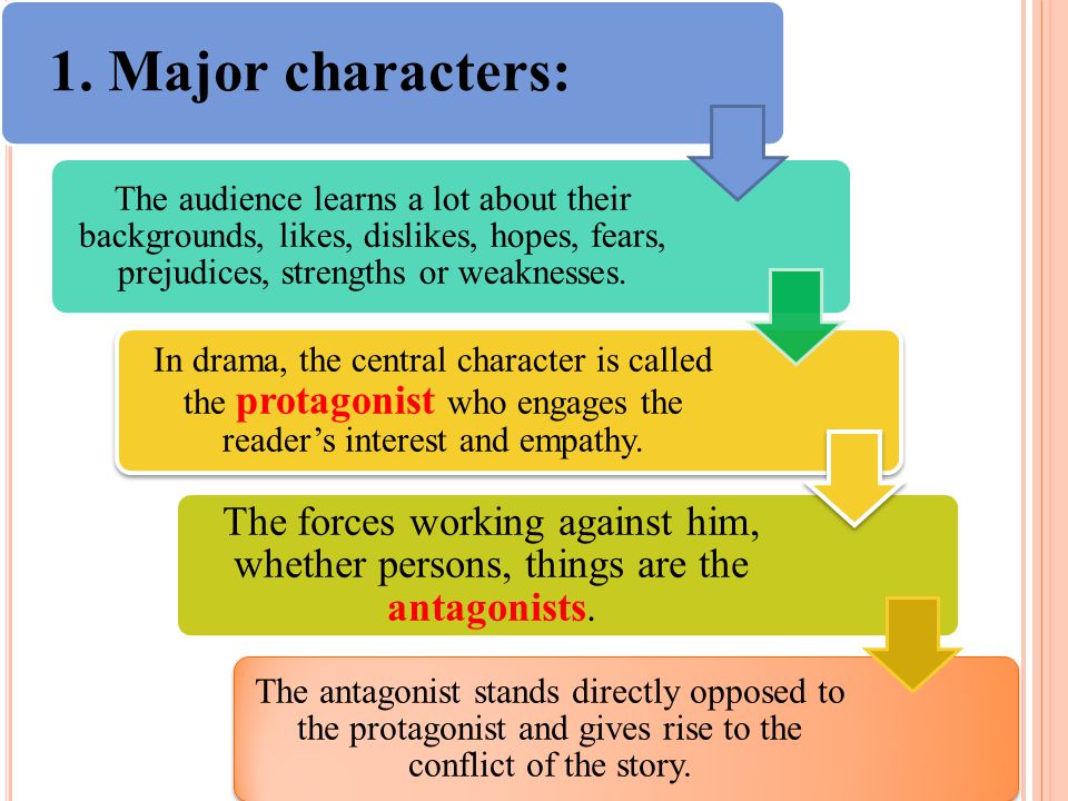 1. Major characters: The audience learns a lot about their backgrounds, likes, dislikes, hopes, fears, prejudices, strengths or weaknesses.