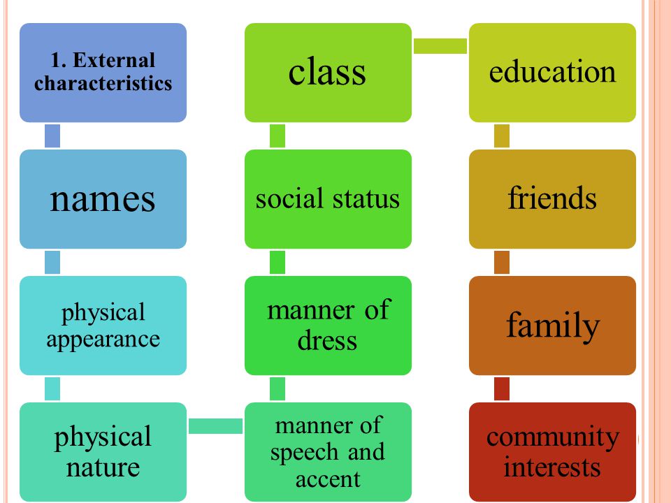 1. External characteristics